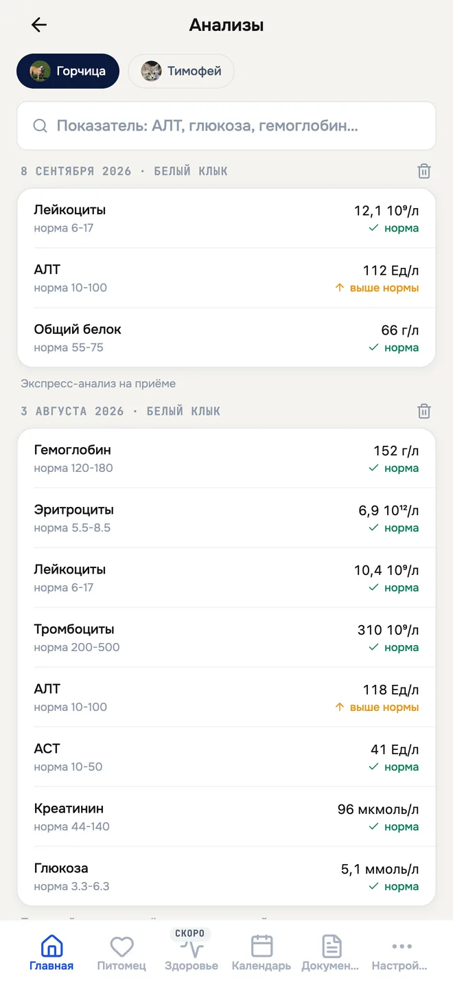 Экран Pet Pass: анализы с показателями и нормами